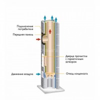 Основание дымох. 2х. 3 пм 90° 45° д. 1620 UNI Schiedel (Шидель) /1 шт/
